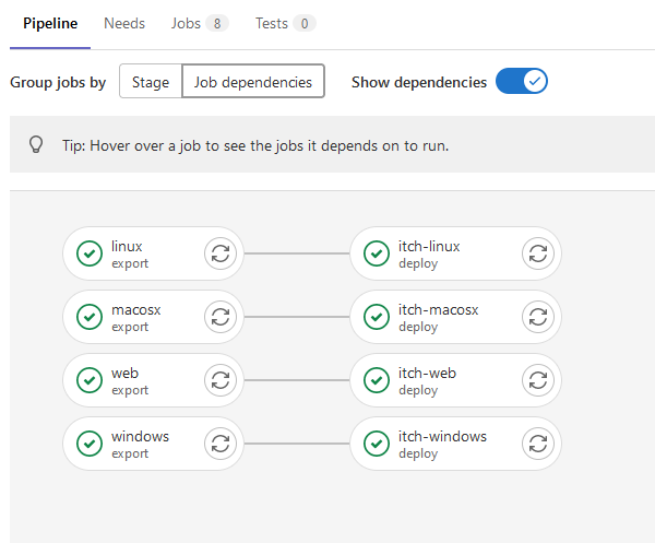 Screenshot of my gitlab-ci pipeline